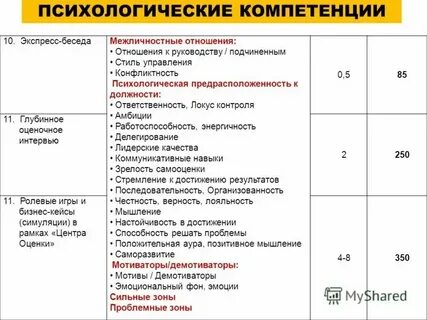 Категория оценщика