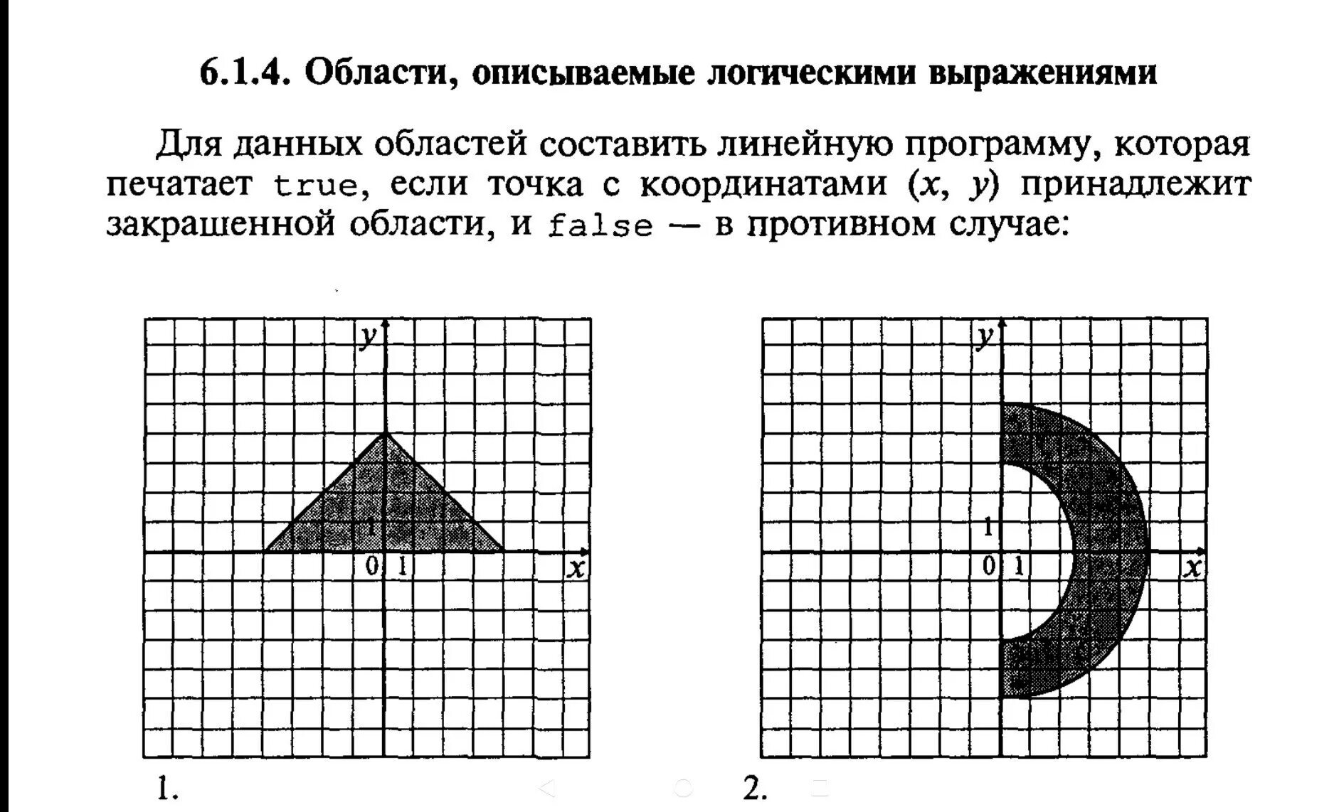 Для данных областей составить