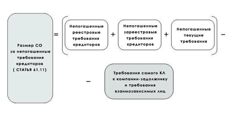 Субсидиарная ответственность при банкротстве. Субсидиарная ответственность это. Субсидиарная ответственность схема. Субсидиарка.