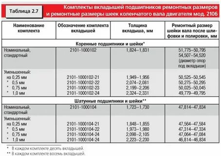 Размер диаметра шейки