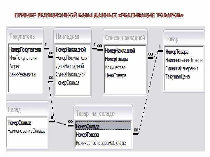 ЛЕКЦИЯ 1 9 Тема БАЗЫ ДАННЫХ План