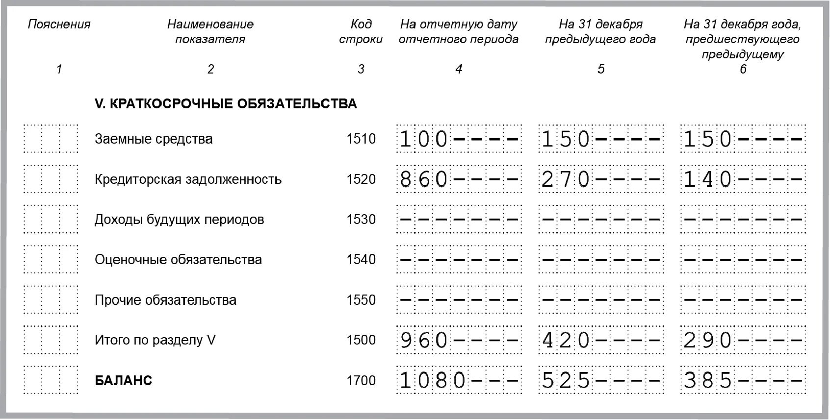 Пояснения к бухгалтерскому балансу. Пояснения в балансе пример. Пояснения в бухгалтерском балансе пример. Пояснения в балансе пример заполнения. На 31 декабря отчетного года