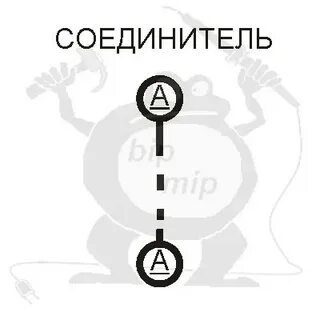 Блок маркировок