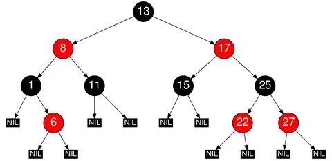 Treemap java