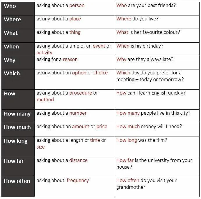 Do you prefer questions