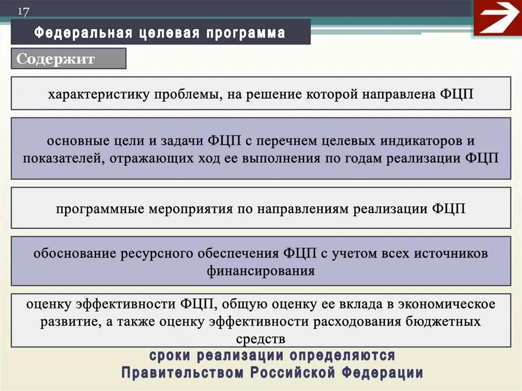 Цели и задачи государственной стратегии. Целевые программы. Федеральные целевые программы. Федеральные и региональные целевые программы. Федеральные и ведомственные целевые программы.