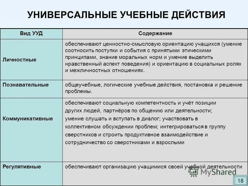 аспекты поведения человека. ориентация на моральные нормы. личностные действия обеспечивают. личностные универсальные учебные действия обеспечивают. знание моральных норм умение выделять.