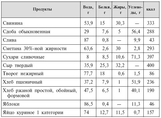 Сколько сухарей в 100 граммах. Сухари калорийность. сухари домашние калорийность. калории в хлебе и сухарях. калорийность хлеба и сухарей.