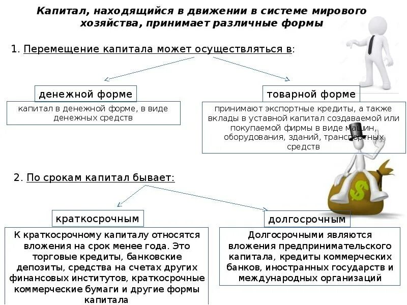 Новые формы капитала. Характеристика форм и видов международного движения капитала. Перемещение капитала. Формы международного перемещения капитала. Денежная форма капитала.