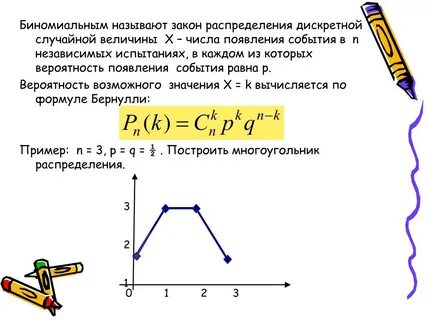 Биномиальный закон распределения дискретной случайной величины