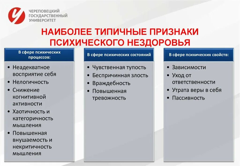 Признаки психического нездоровья. Нарушение психики симптомы. Симптомы психических заболеваний. Психические симптомы.