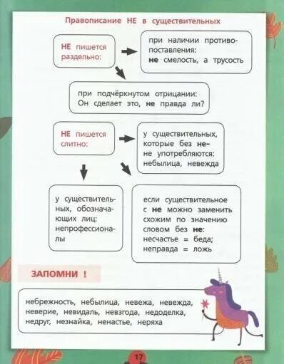 Русский язык 3 класс (таблицы 9 шт. 68х98 см) купить по цене 3 891.20 р. Оснащен
