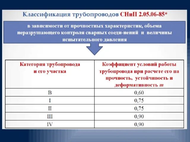 Труба относится к группе. Коэффициент условий работы трубопровода. Категории трубопроводов. Категория участка трубопровода. Коэффициент условий работы для труб.