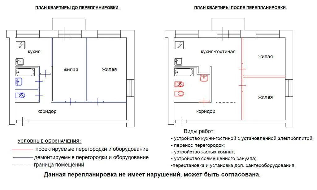 Переустройство переоборудование. Переустройство и перепланировка жилого помещения. Схема действий по переустройству и перепланировке жилых помещений. Проект перепланировки квартиры. Перепланировка квартиры чертеж.