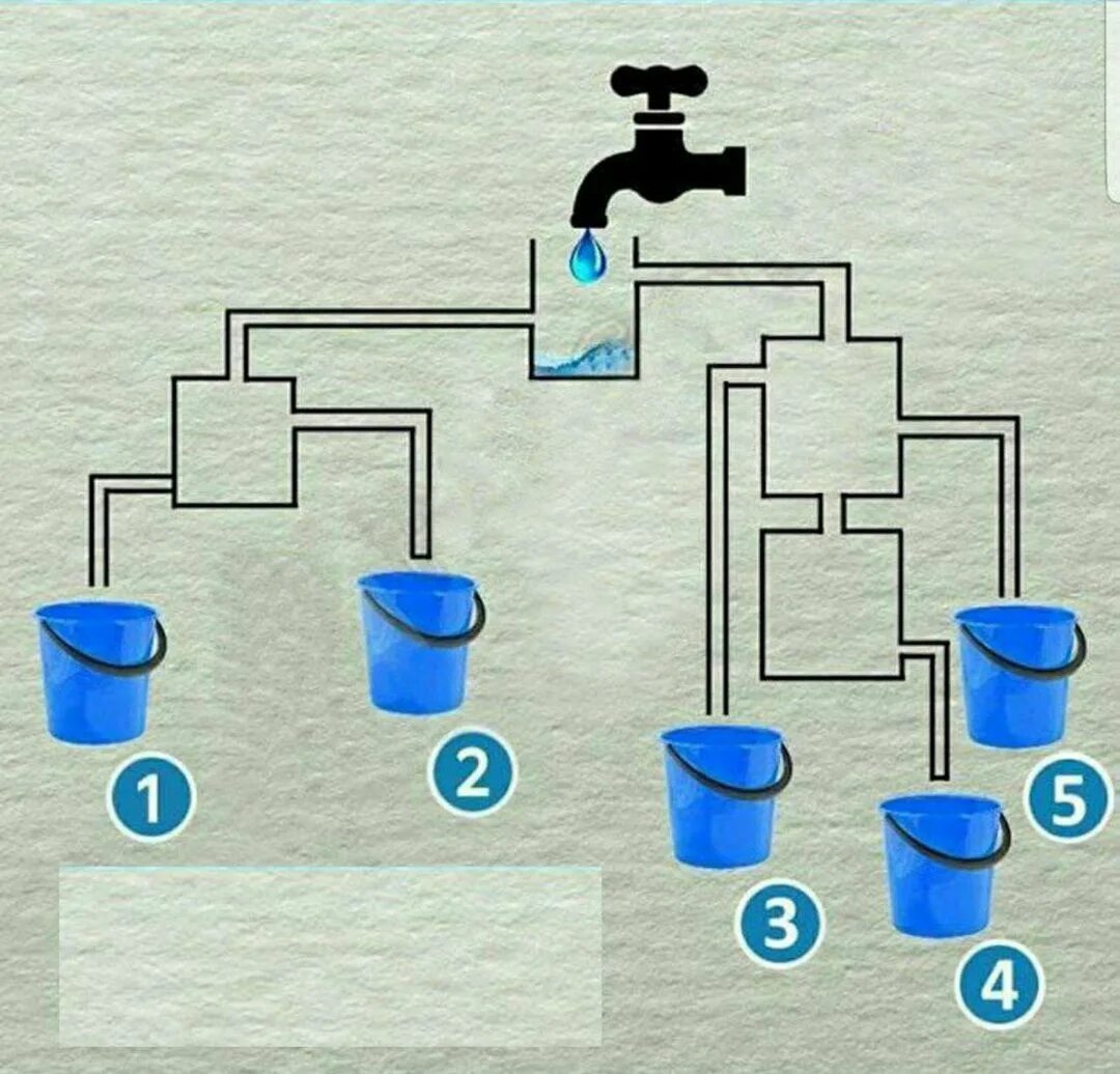На какой ведре воду