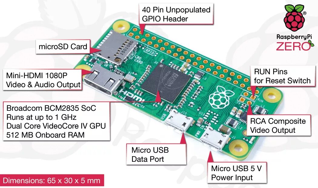 Pin header. Raspberry pi zero w gpio. raspberry pi zero w pinout. raspberry pi zero схема. raspberry pi zero w схема.
