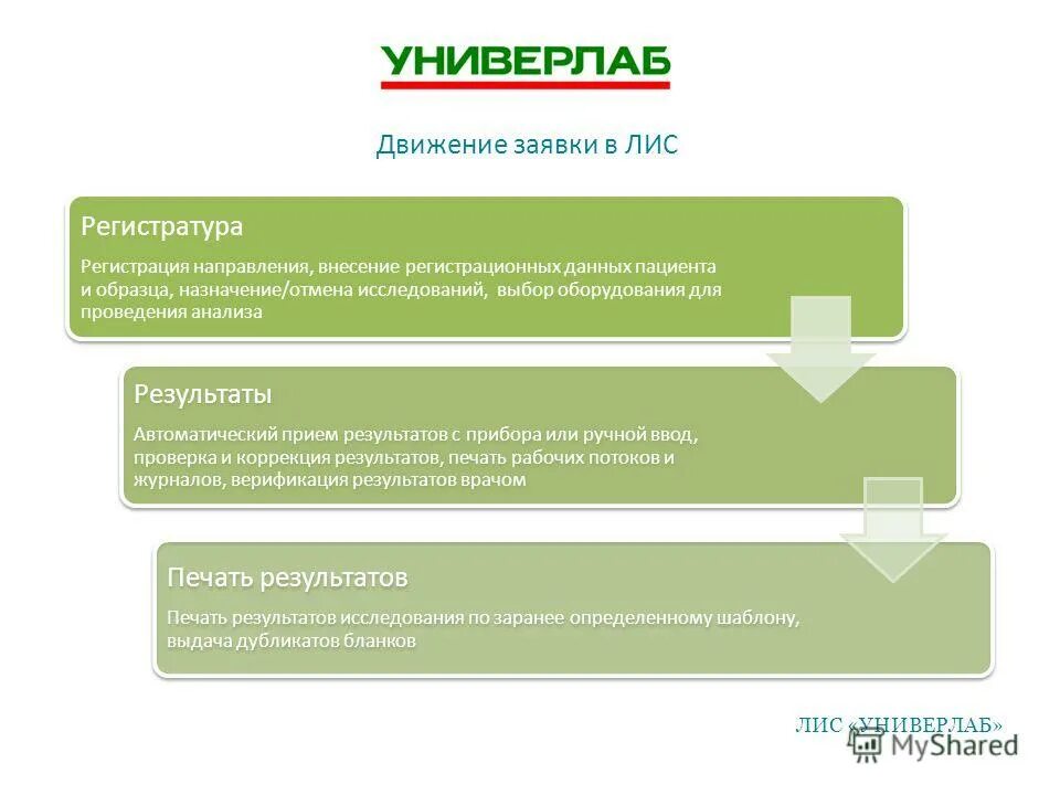 подать заявку на движение. заявка на передвижение работников. подать заявку на движение. подать заявку на движение. как подать заявку на участие.