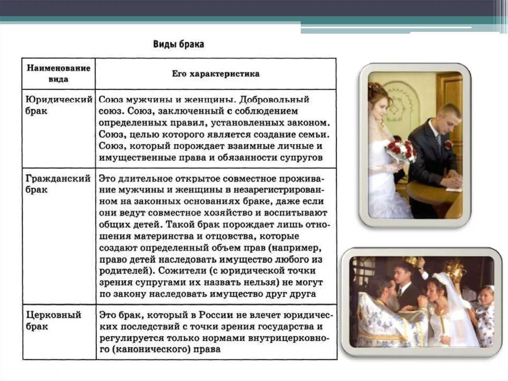 Виды браков юридический. Виды брака и характеристика. Виды брачных союзов. Основные виды брачных сценариев.. Характеристика семьи и брака.