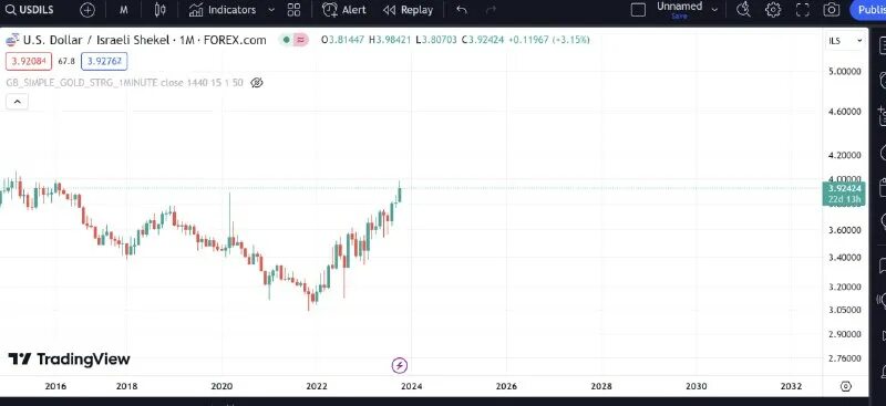Прогноз по солано godbot ai. Прогноз по солано godbot ai. Прогноз по солано godbot ai. Графики статистика. Прогноз по солано godbot ai.