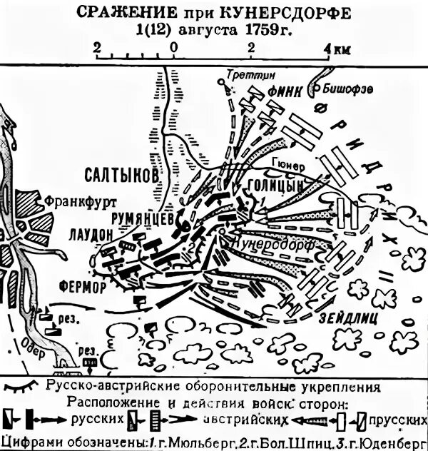 Подпишите на карте селение кунерсдорф и кенигсберг