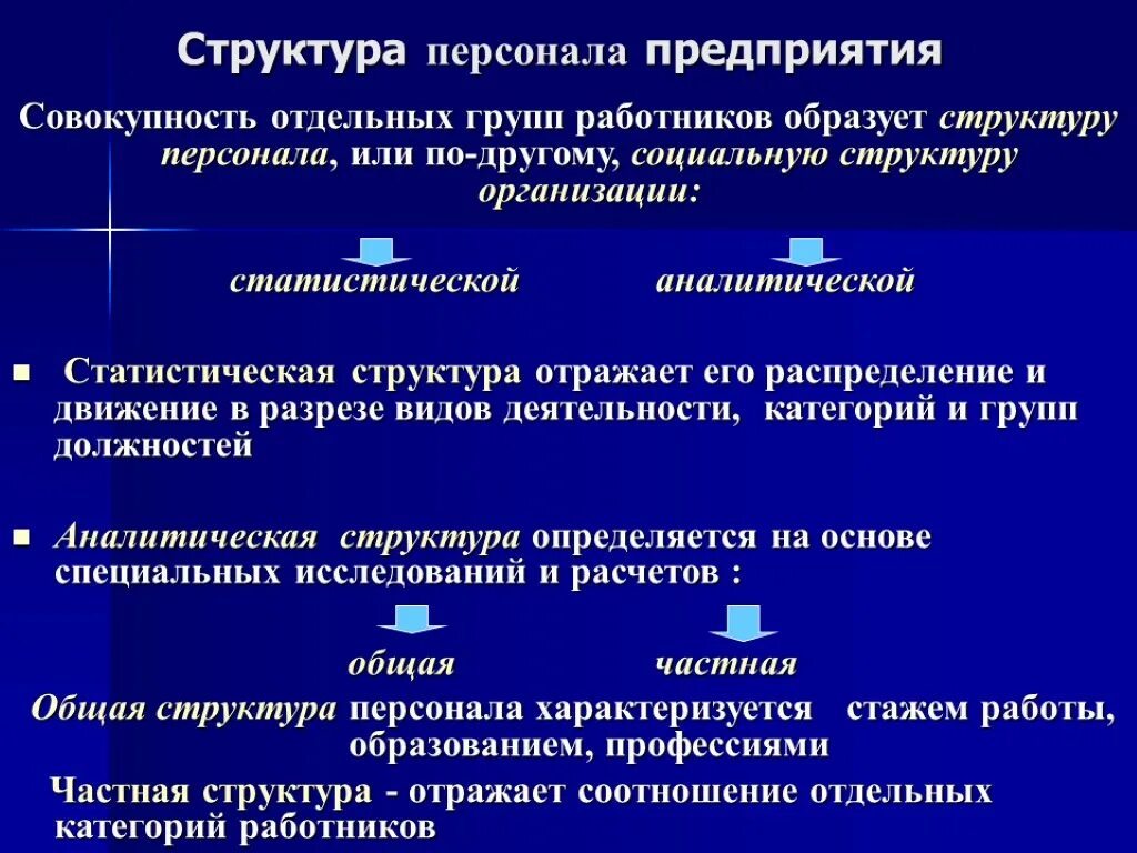 Основной персонал организации это. Структура персонала организации. Структура персонала предприятия. Персонал предприятия и его структура. Состав персонала предприятия.