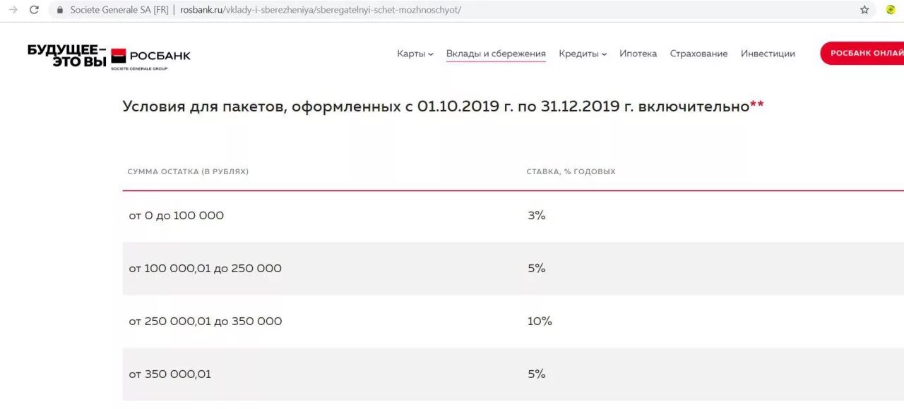 Счета росбанка для физических лиц. Росбанк счет. Росбанк накопительный счет. Накопительный счет в росбанке. Росбанк вклады условия.