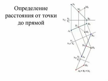 Расстояние от точки опоры до груза