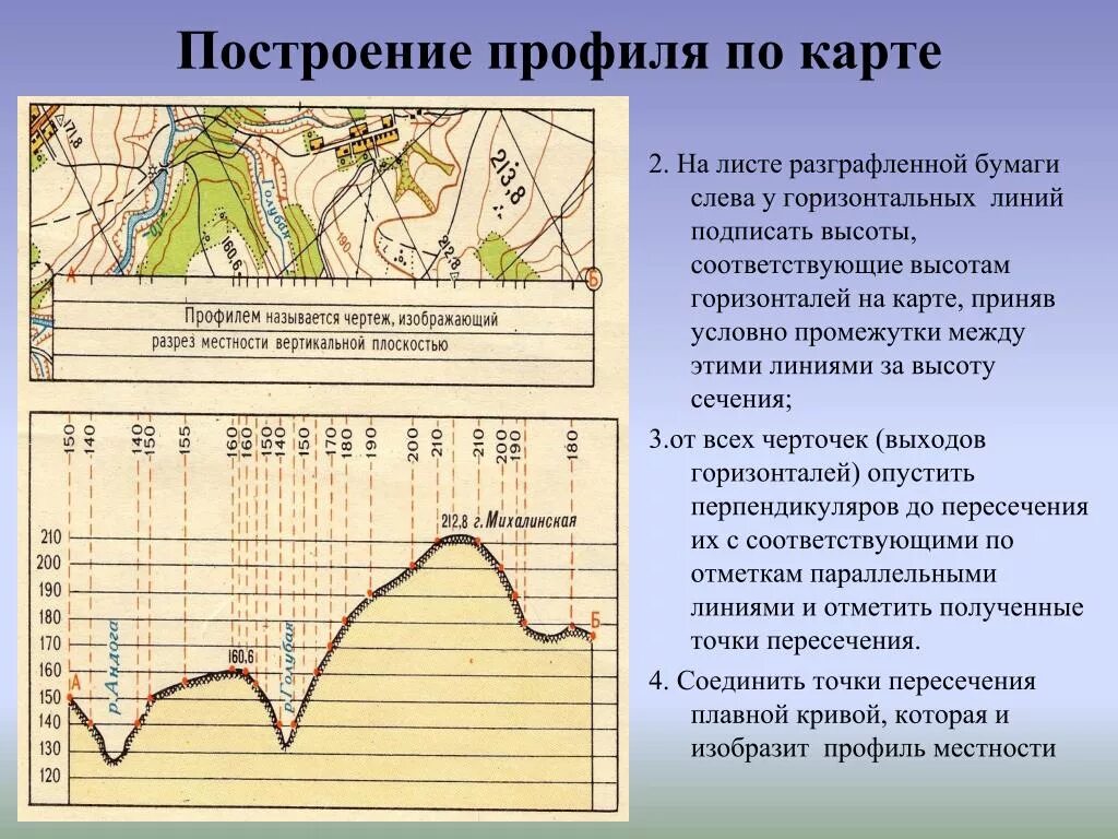 Построение гипсометрического профиля по топографической карте. Как построить рельеф местности. Построение профиля местности. Построение профиля рельефа.