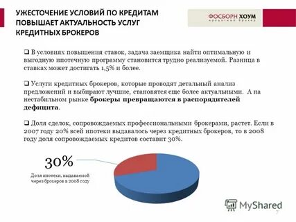 Анализ брокера