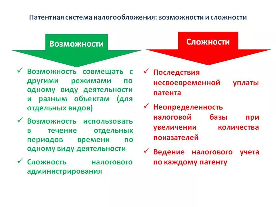 Патент виды работ. Патентная система налогообложения индивидуальных предпринимателей. патентная система налогообложения псн. патент налогообложение для ип. паrtnyfz система налогообложения.