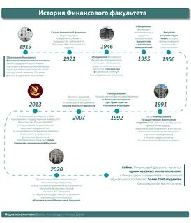Финансы не поступили