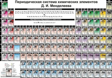 Постер таблица менделеева (50 фото)