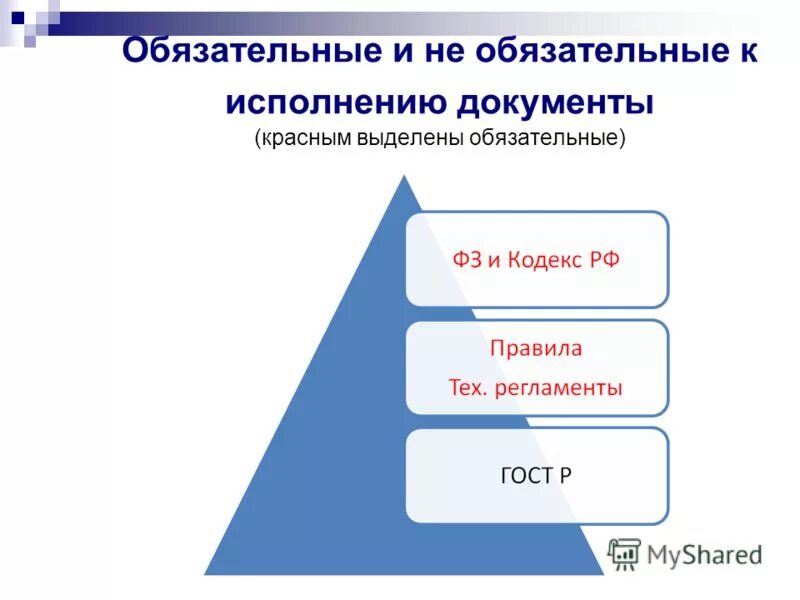 Инструкция по выполнению контрольной работы. «муниципальный правовой акт» и «акт органа местного самоуправления»?. Порядок выполнения приказа командира начальника. Требования к работнику при выполнении работы на высоте. Обязательные требования стандартов.