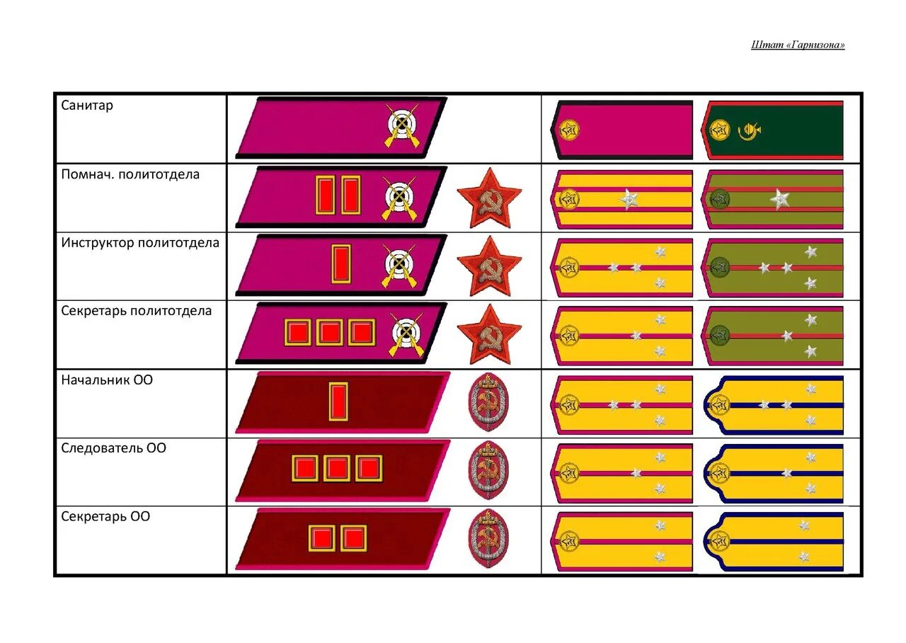 Воинские звания СССР до 1943 на петлицах. Звания НКВД 1943. Звания в армии СССР до 1943 на петлицах в красной армии. Воинские звания в РККА до 1943 года. Высшее звание в ссср