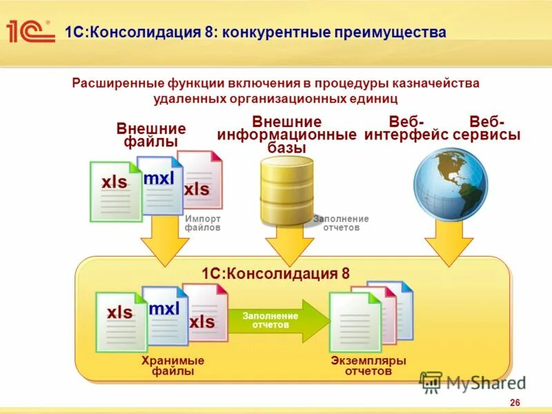 Веб консолидация ставропольский край вход в систему