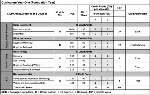 Grading method