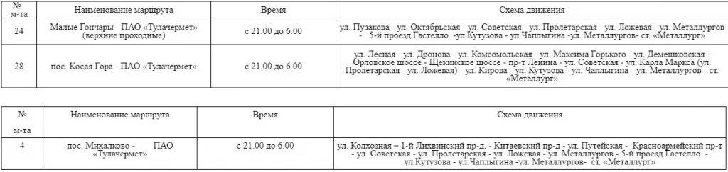 Расписание автобуса маршрут 28 Тула косая гора. Расписание маршрута 24 на Тулачермет. Расписание автобусов косая гора Тула. Расписание автобуса 28 косая гора 28.