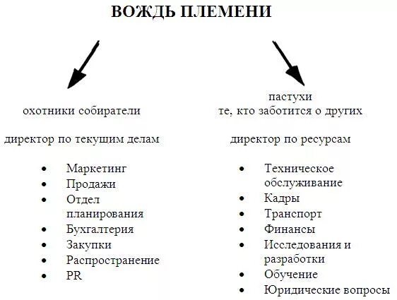 Племя характеристика. Босс бесподобный или бесполезный. Книга босс бесподобный. Бесподобный или бесполезный