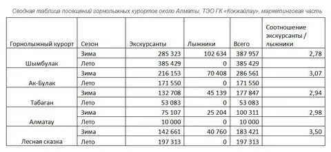 Таблица посещения
