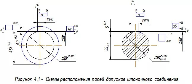 Допуски посадки чертеж шпонки. Допуски на шпоночный ПАЗ. Допуски на шпоночный ПАЗ на чертеже. Допуск симметричности шпоночного паза на чертеже. Допуски шпоночных соединений