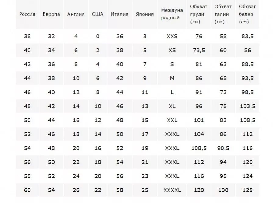 Размер женский китайский на русский. Размерная сетка женской одежды АЛИЭКСПРЕСС. Таблица размеров одежды для женщин верхняя одежда. Размерная таблица ALIEXPRESS. Таблица женских размеров на АЛИЭКСПРЕСС.