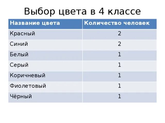 Расцветка класса. Название классов людей. Цвет класса. Серый тон число. Как назвать класс 9