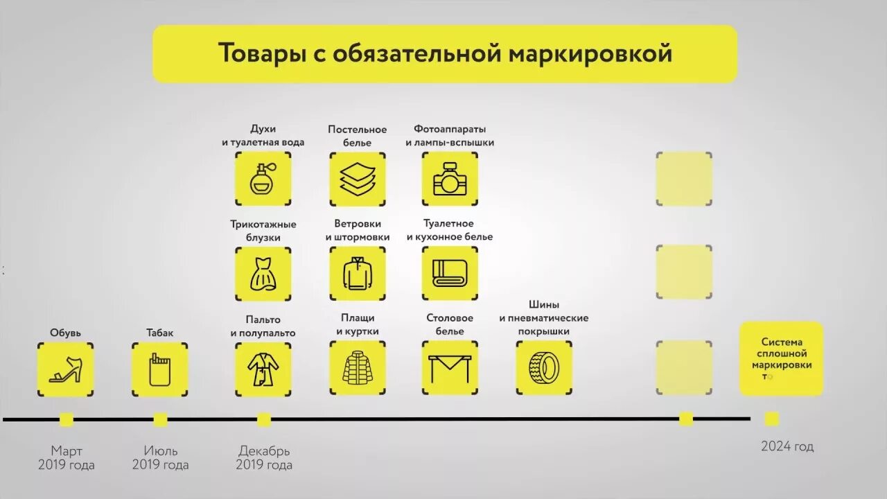 Обязательная маркировка. Маркировка честный знак. Обязательная цифровая маркировка товаров. Этапы маркировки товаров.