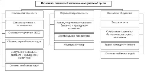 Объектов коммунального и социально культурного назначения