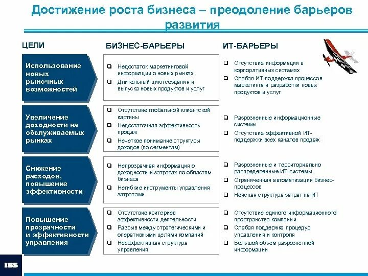 Примеры достижения цели в истории. Препятствия в достижении цели. Барьеры в достижении цели. Возможности достижения цели. Инструменты для достижения целей.