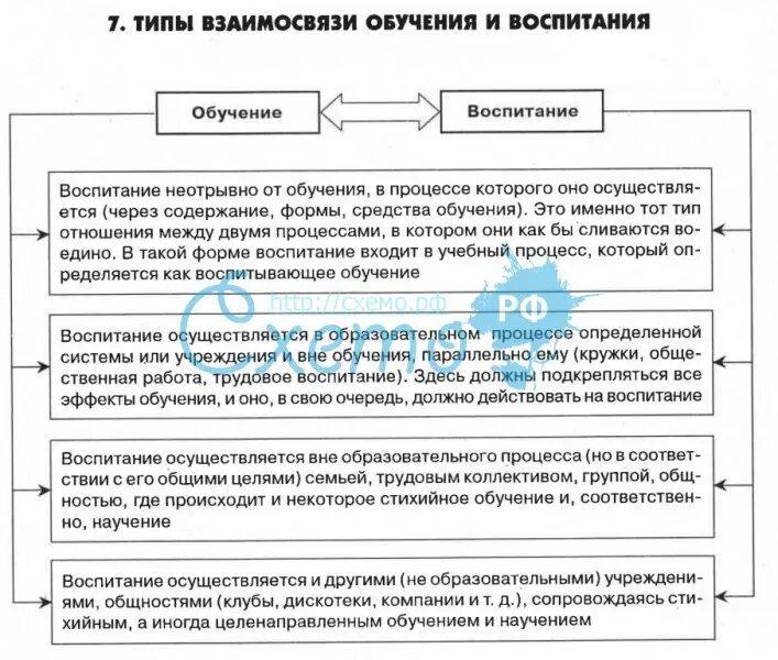 Обучение и воспитание таблица. Соотношение образования и воспитания таблица. Взаимосвязь обучения и воспитания таблица. Взаимосвязь и воспитание таблица.