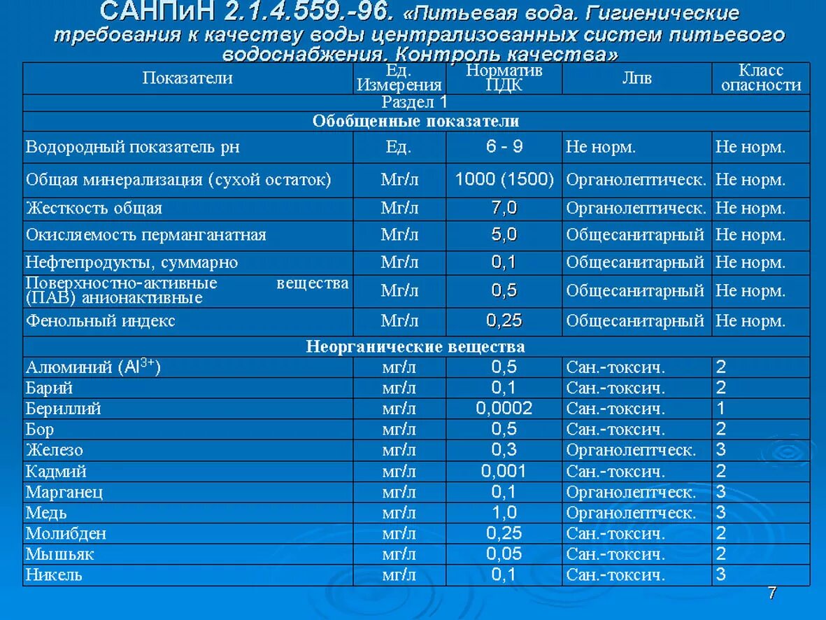 Общие требования к питьевой воде. Нормативы качества питьевой воды таблица. Показатели питьевой воды норма САНПИН. ПДК жесткости питьевой воды САНПИН. Жесткость воды норма для питьевой воды САНПИН.