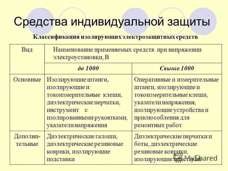 Основные электрозащитные средства до 1000 – Telegraph