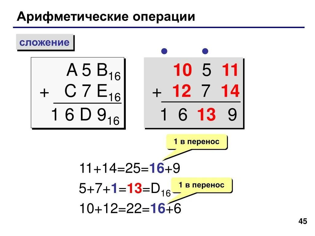 Выполните операции сложения и вычитания. Шестнадцатиричная система сложение. Сложение и вычитание в шестнадцатеричной системе счисления. Как складывать шестнадцатеричную систему счисления. Сложение в 16 системе счисления.