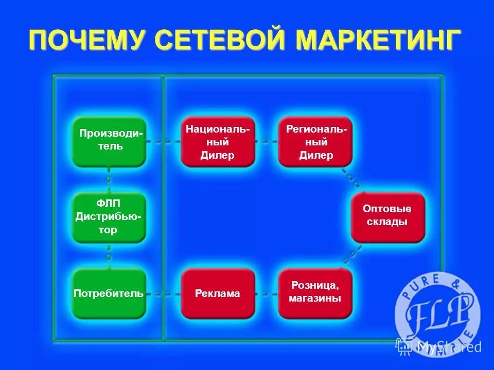 Почему в сетевых магазинах